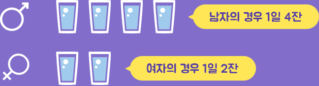 남녀 적정음주량